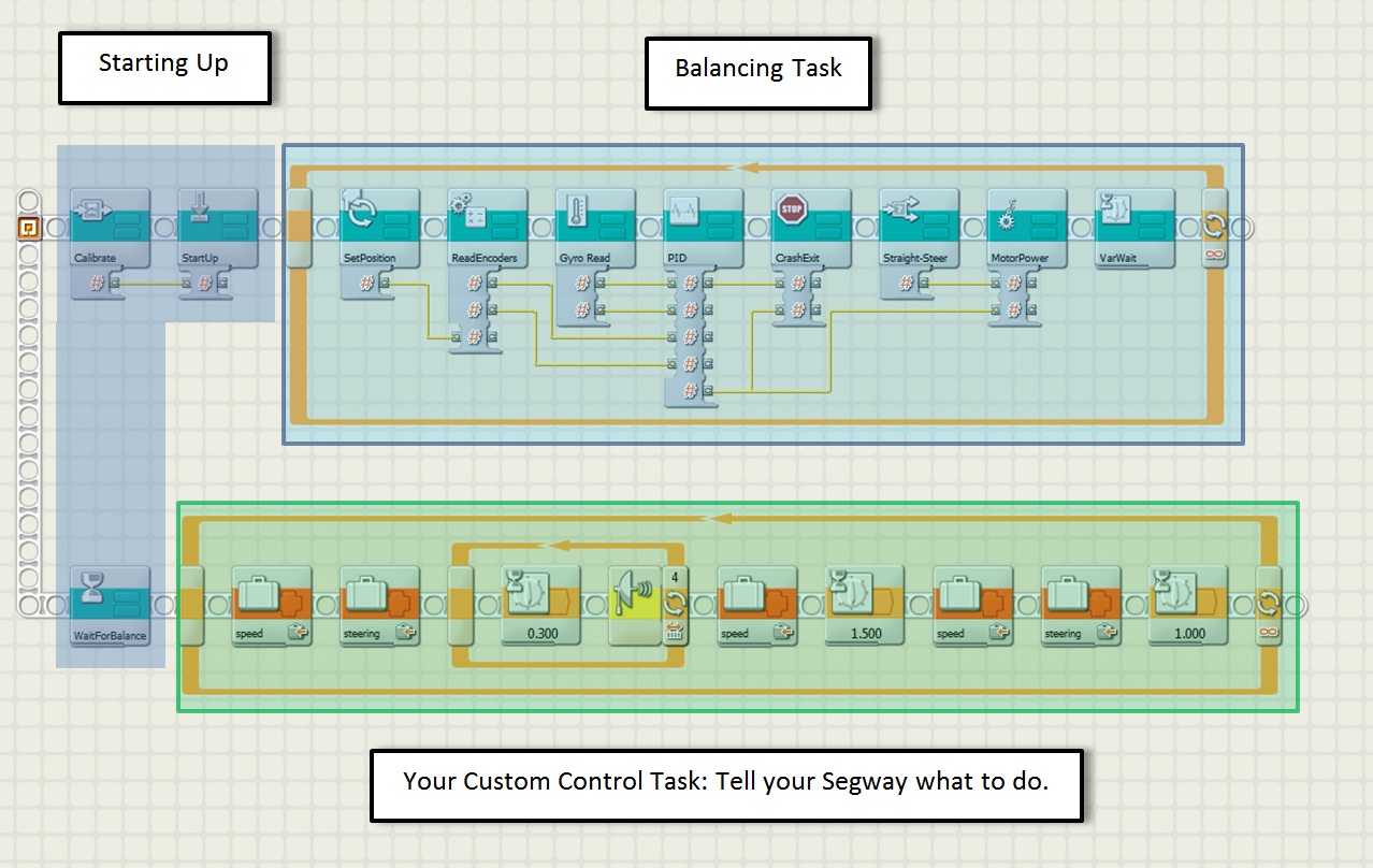 how to program the lego mindstorms mindcuber